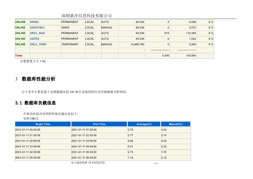 042315165682_0Oracle数据库巡检分析报告1月_14.jpg